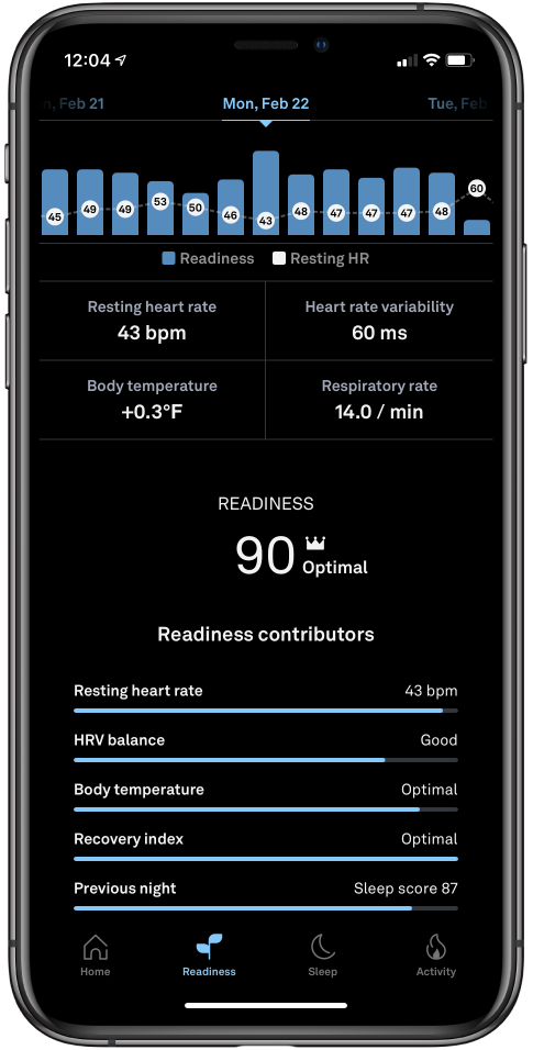 Oura Ring 3 score readiness paraatheid